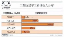 临沂工资爆料最新消息今天,最新薪资动态揭示行业薪酬趋势